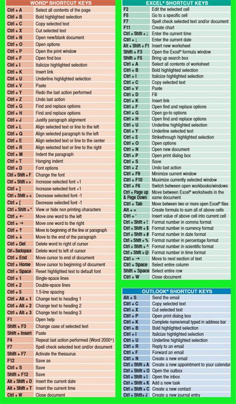 shortcuts que es|Keyboard shortcuts in Windows .